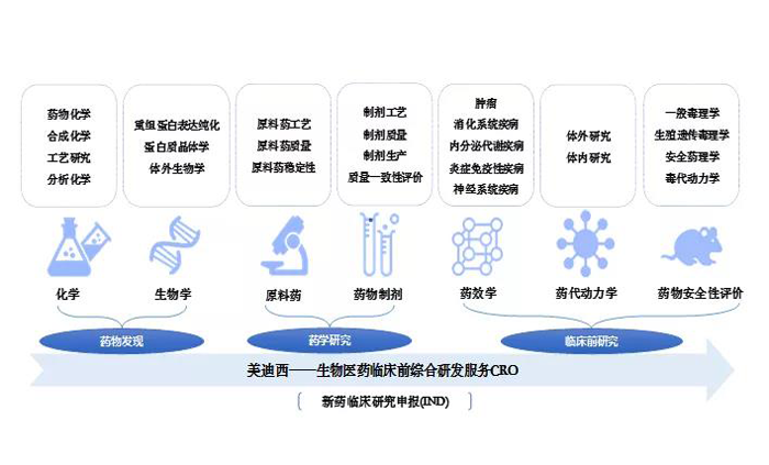 世界杯官网业务范围