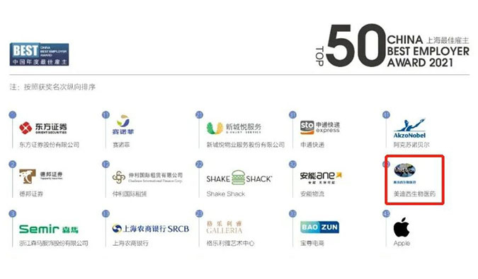 世界杯官网荣获“2021中国年度最佳雇主上海50强”