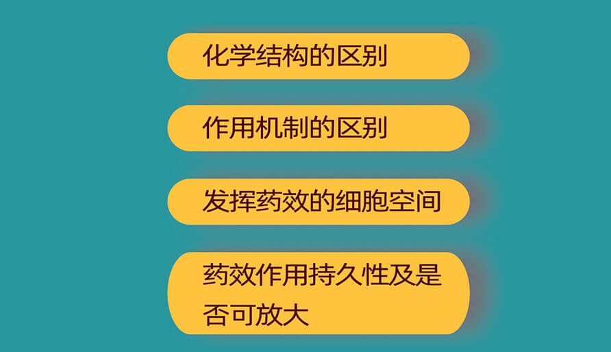 siRNA(小干扰RNA)和ASO(反义寡核苷酸)的主要区别有哪些?