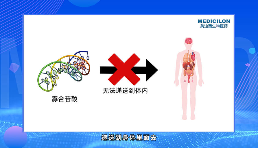 核酸药物的递送系统有哪些?