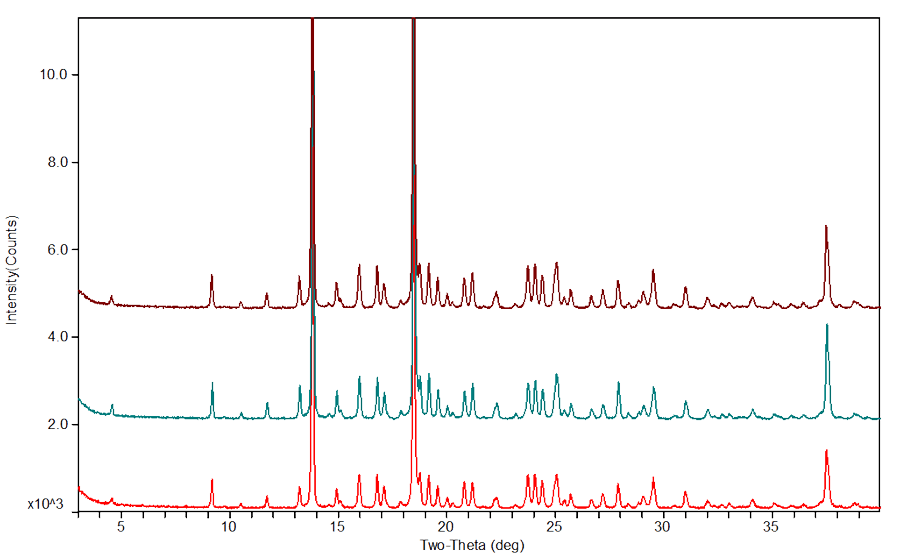 03-药物固态研究案例分享-粒径控制1.png 03-药物固态研究案例分享-粒径控制1.png
