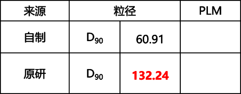 03-药物固态研究案例分享-粒径控制.png 03-药物固态研究案例分享-粒径控制.png