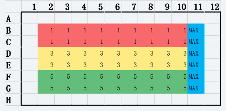 细胞毒性测试-Plate-layout-2.jpg 细胞毒性测试-Plate-layout-2.jpg