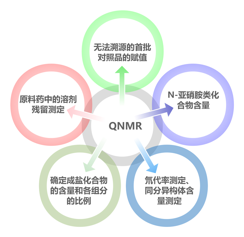 定量核磁原理与应用.jpg 定量核磁原理与应用.jpg