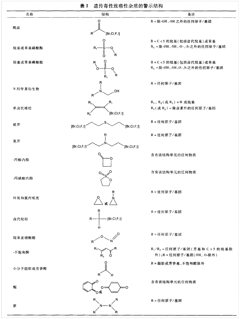 遗传毒性致癌性杂质的警示结构-1.jpg 遗传毒性致癌性杂质的警示结构-1.jpg