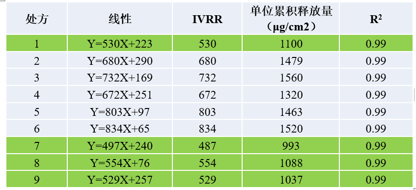 透皮制剂体外评价案例分析-某阴道用凝胶剂-IVRT.jpg 透皮制剂体外评价案例分析-某阴道用凝胶剂-IVRT.jpg