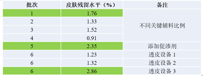 透皮制剂体外评价案例分析-某软膏剂1类新药IVPT.jpg DSC透皮制剂体外评价案例分析-某软膏剂1类新药IVPT.jpg