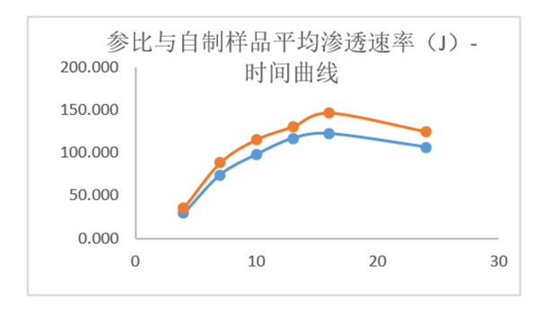 透皮制剂体外评价案例分析-某凝胶剂仿制药—IVPT.png 透皮制剂体外评价案例分析-某凝胶剂仿制药—IVPT.png