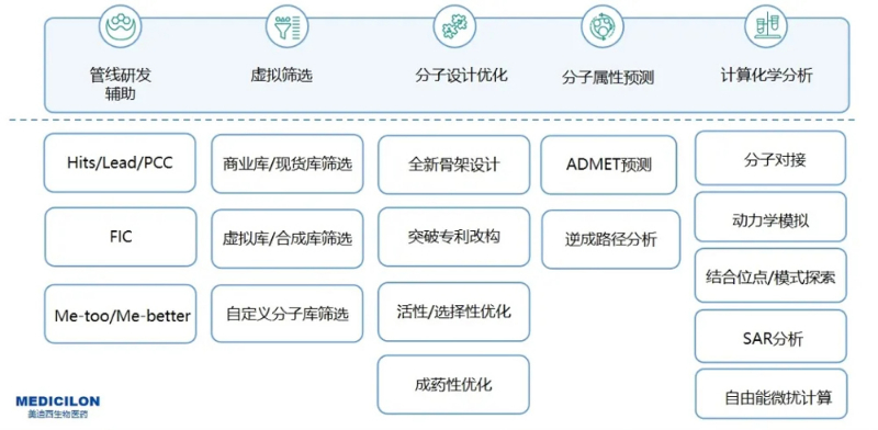 世界杯官网AI药物发现服务平台服务内容.jpg 世界杯官网AI药物发现服务平台服务内容.jpg