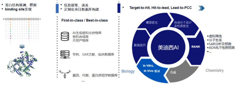 世界杯官网的AI技术服务平台可提供蛋白结构预测与模拟、binding-site发现等服务.jpg 世界杯官网的AI技术服务平台可提供蛋白结构预测与模拟、binding-site发现等服务.jpg