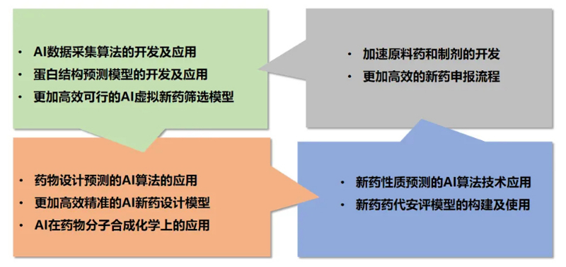 世界杯官网AI技术服务平台为药物研发提供了全方位的技术支持.jpg 世界杯官网AI技术服务平台为药物研发提供了全方位的技术支持.jpg
