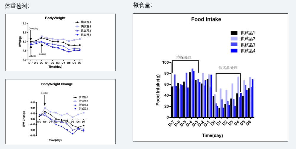 案例5:食蟹猴减重实验.jpg 案例5:食蟹猴减重实验.jpg