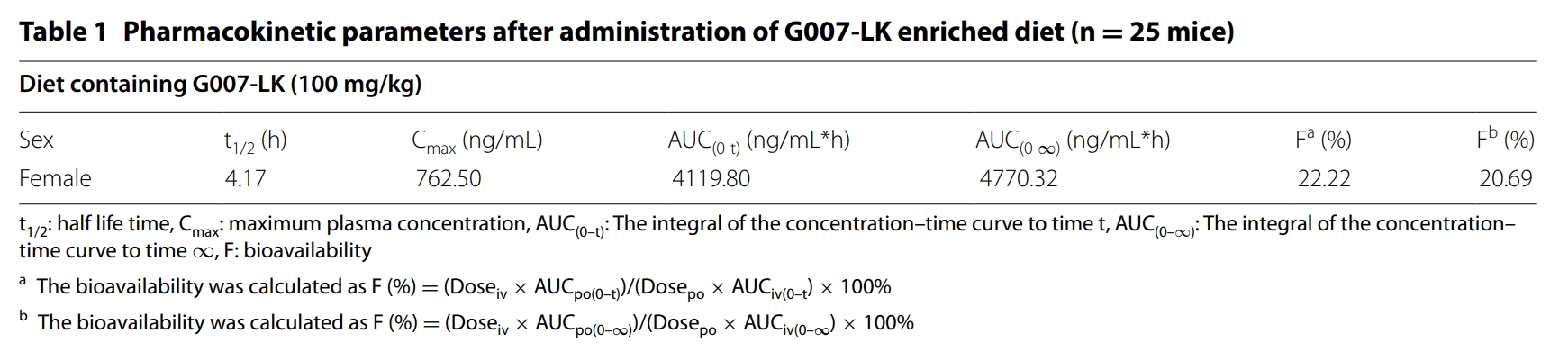 端锚聚合酶抑制剂G007-LK具有治疗结直肠癌的潜力，本研究中PK实验通过世界杯官网进行