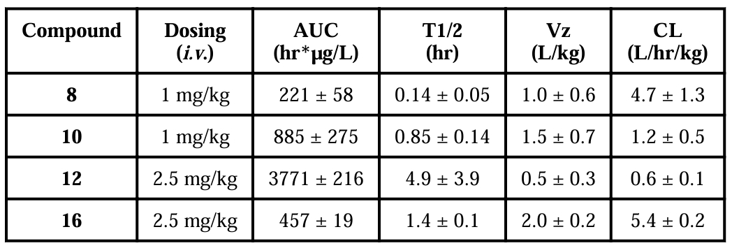 抗癌新希望：强效Smac模拟物SM-1200引发持久肿瘤消退，极具临床潜力！本研究中PK实验通过世界杯官网进行